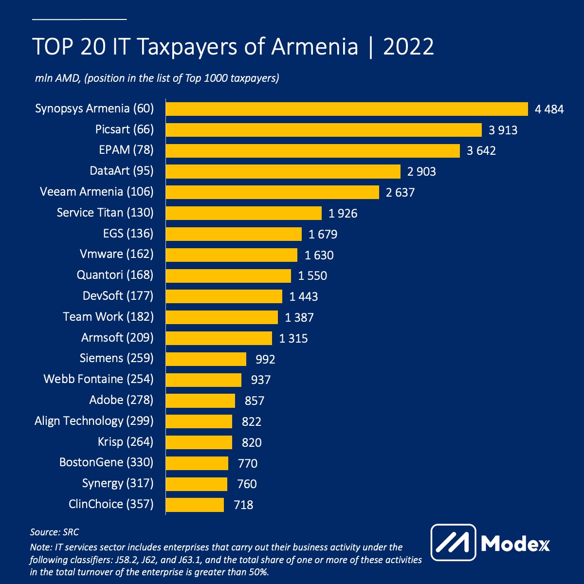 top it taxpayers