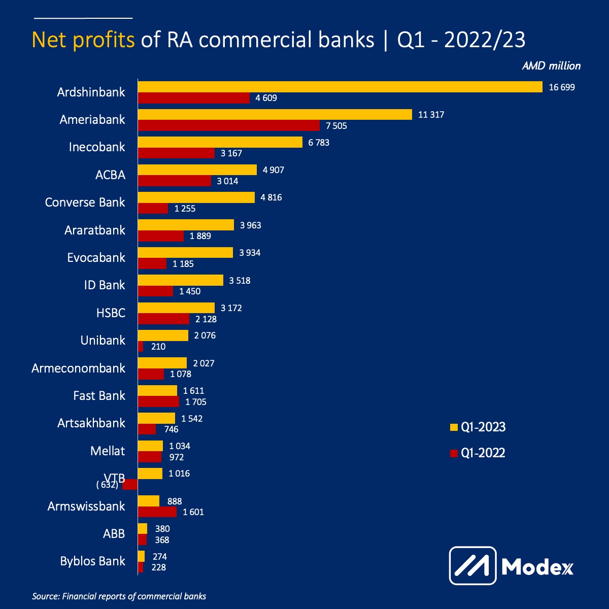 net profit banks