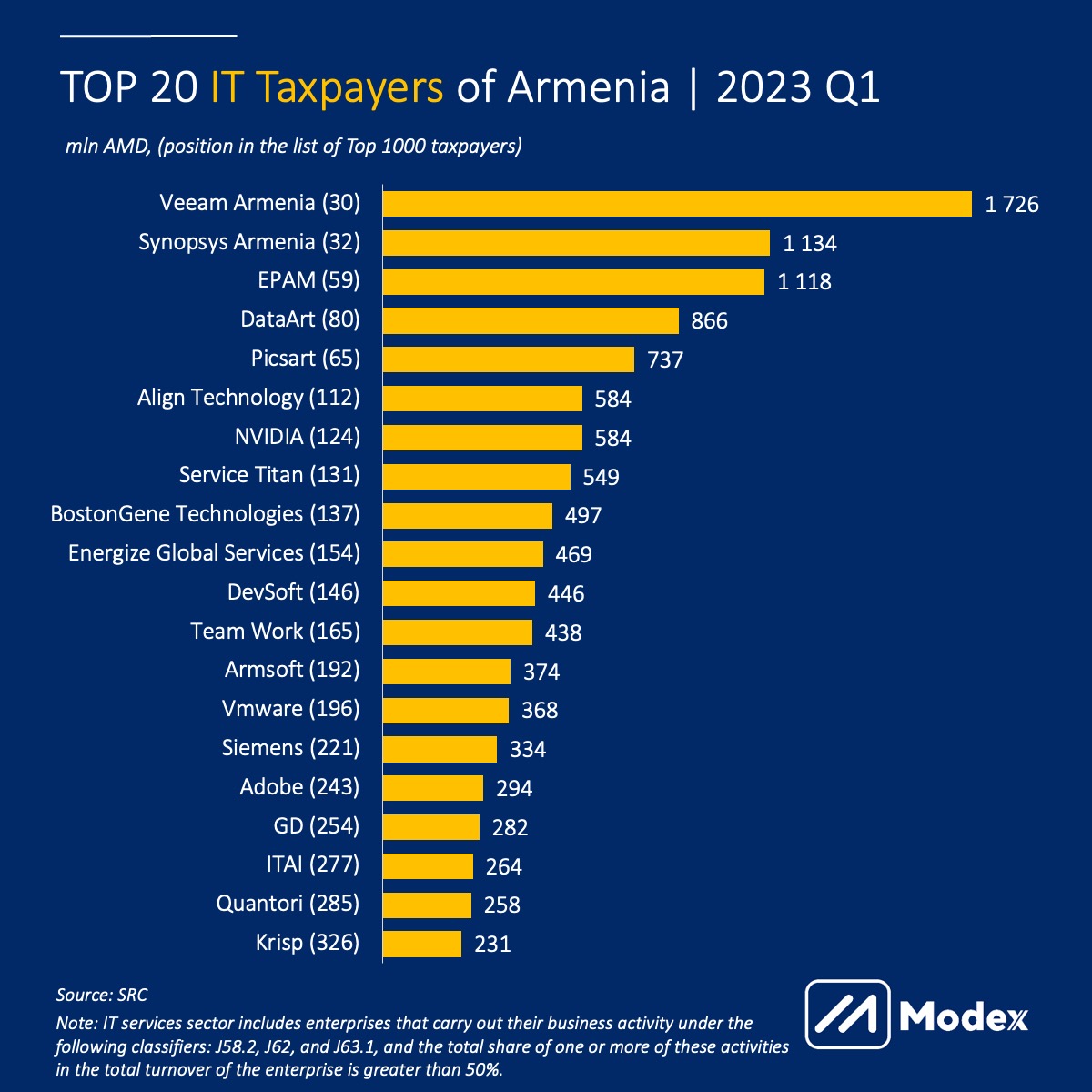 it taxpayers top armenia 2023 q1