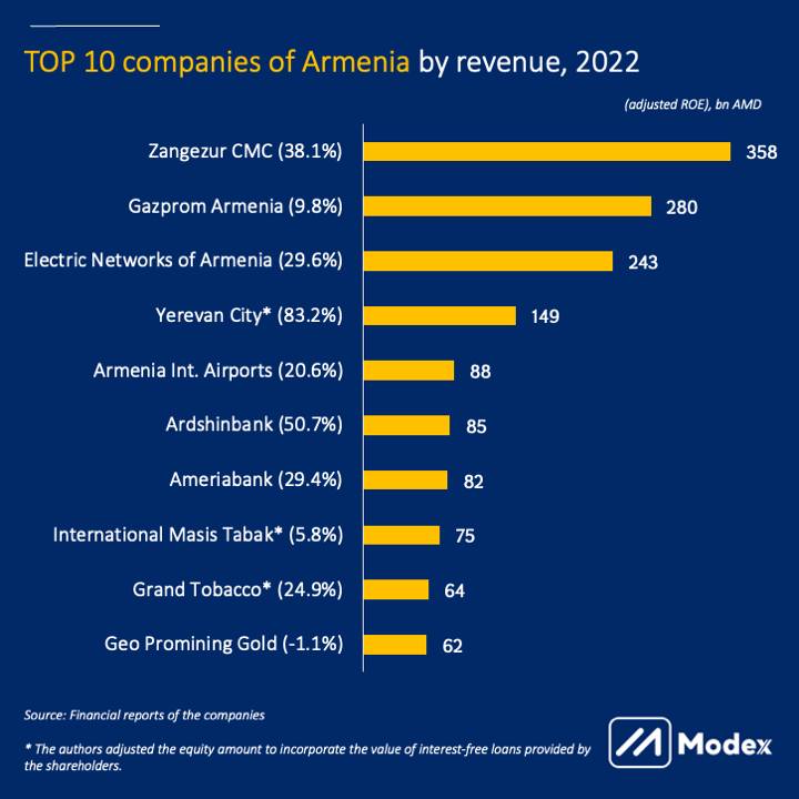 largest companies