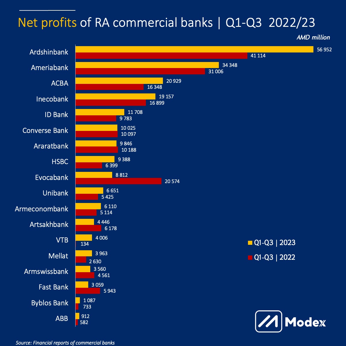 net profit banks 2023 Q3