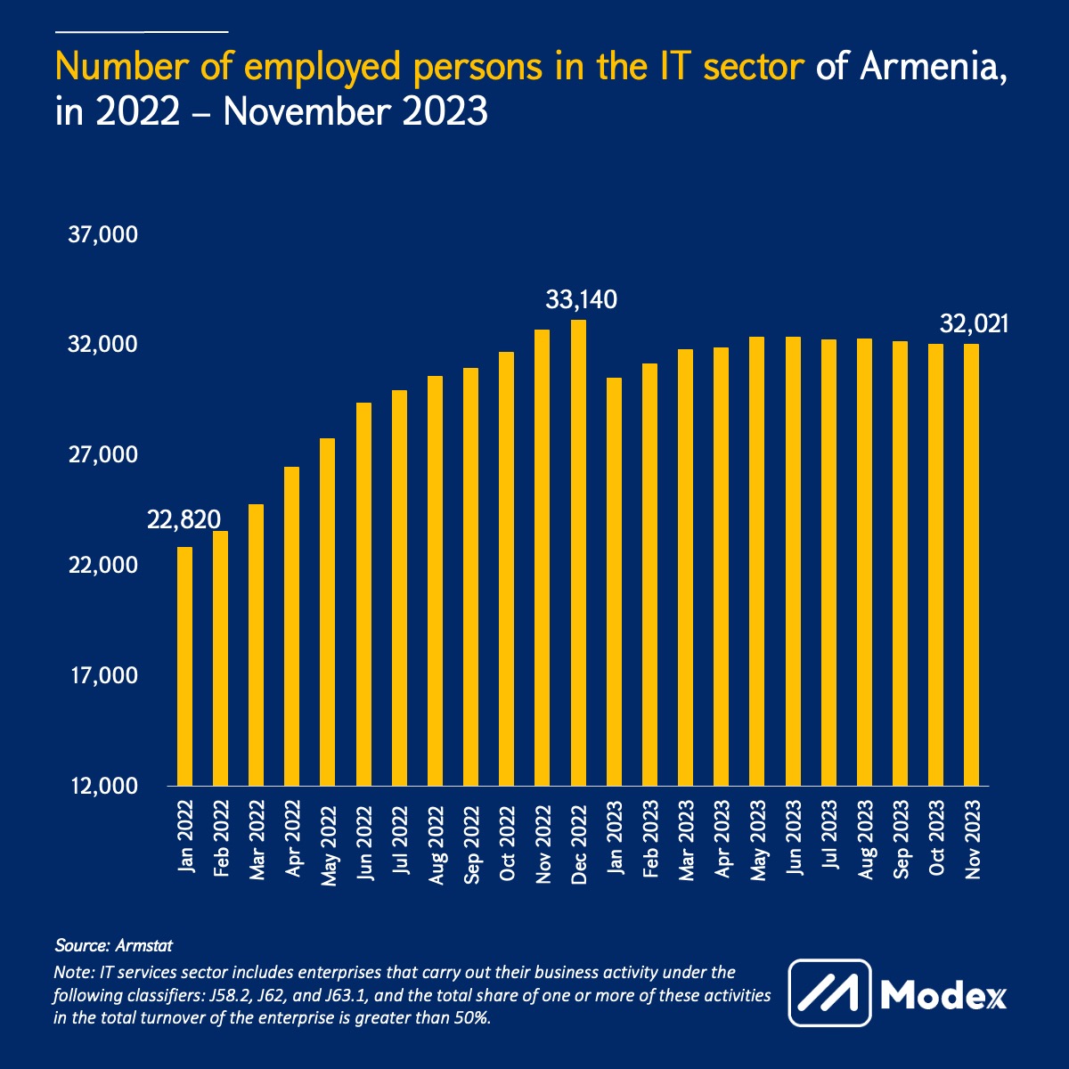 it-professionals-armenia